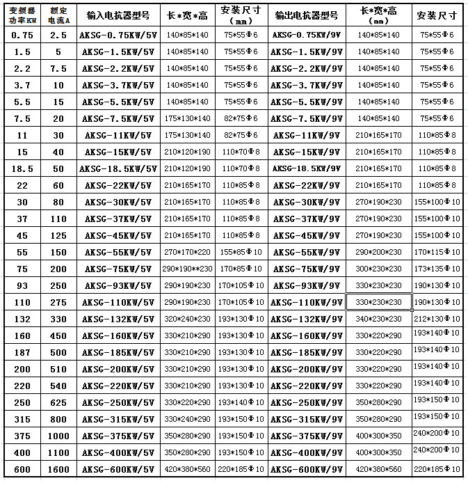 AKSG输入电抗器（变频器专用）