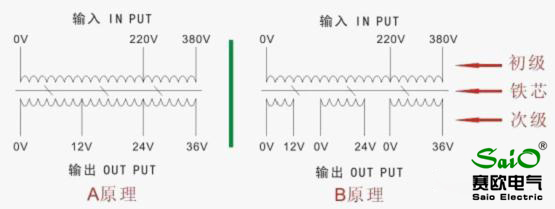 单相隔离变压器BK-250VA